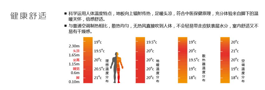 空氣能地暖機(jī)優(yōu)勢一 空氣能地暖機(jī)優(yōu)勢一