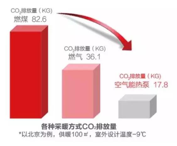 超低溫空氣源熱泵耗能 超低溫空氣源熱泵耗能