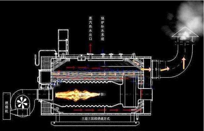 洗浴廢水余熱回收VS燃?xì)忮仩t 洗浴廢水余熱回收VS燃?xì)忮仩t