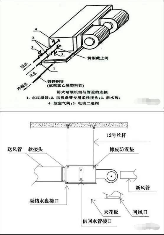 超低溫空氣源熱泵風(fēng)機盤管加球閥示意圖 超低溫空氣源熱泵風(fēng)機盤管加球閥示意圖