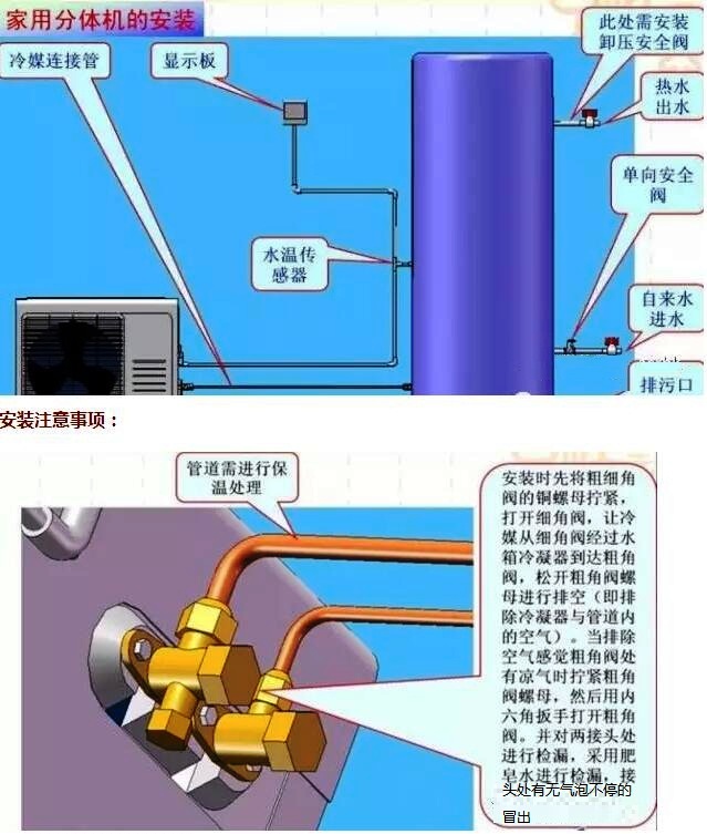 超低溫空氣源熱泵家用分體機(jī)的安裝 超低溫空氣源熱泵家用分體機(jī)的安裝