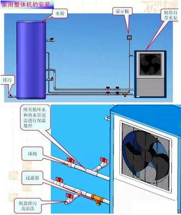 超低溫空氣源熱泵家用整體機(jī)的安裝 超低溫空氣源熱泵家用整體機(jī)的安裝