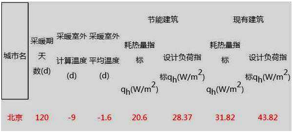 北京空氣源熱泵采暖參考系數(shù) 北京空氣源熱泵采暖參考系數(shù)