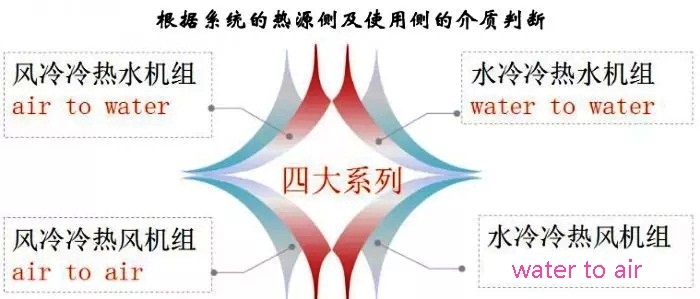 超低溫空氣源熱泵系統(tǒng)介質(zhì) 超低溫空氣源熱泵系統(tǒng)介質(zhì)