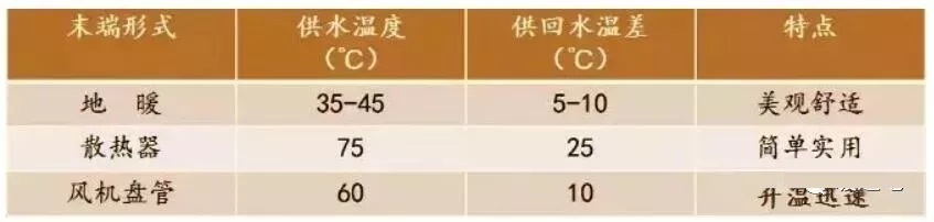 末端形式 末端形式